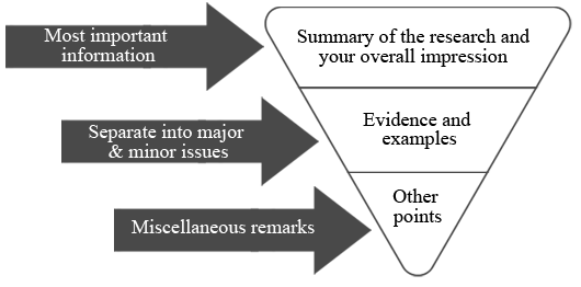 How to Write a Journal Article